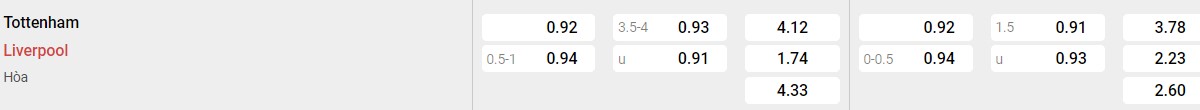 Bảng tỉ lệ kèo Tottenham vs Liverpool