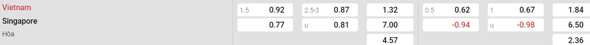 Bảng tỉ lệ kèo Việt Nam vs Singapore