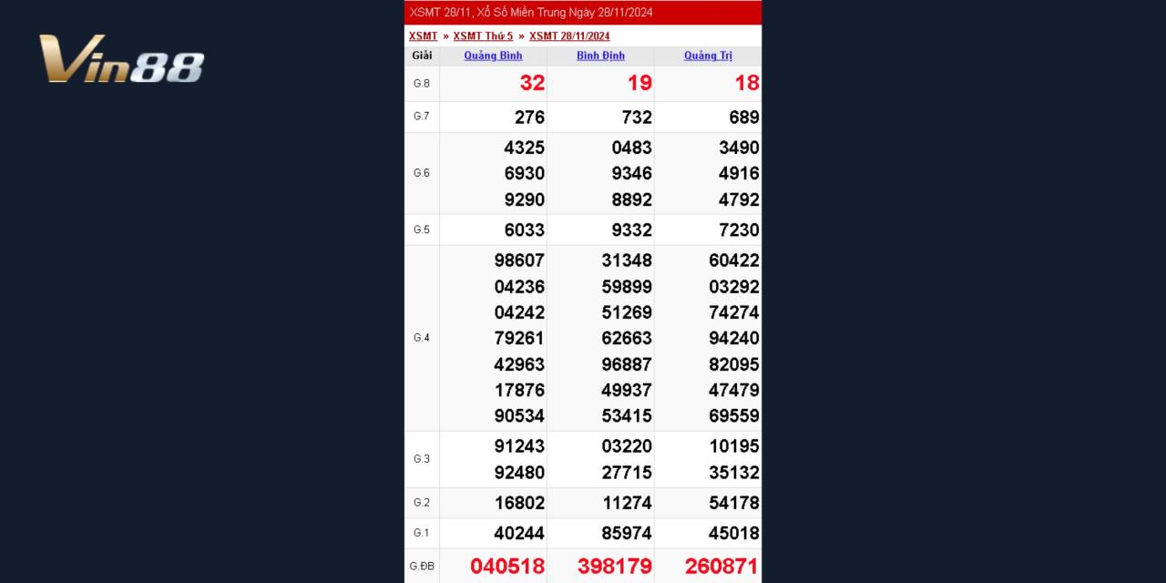 Xem Lại Kết Quả Xổ Số Miền Trung Thứ 5 Ngày 28/11/2024