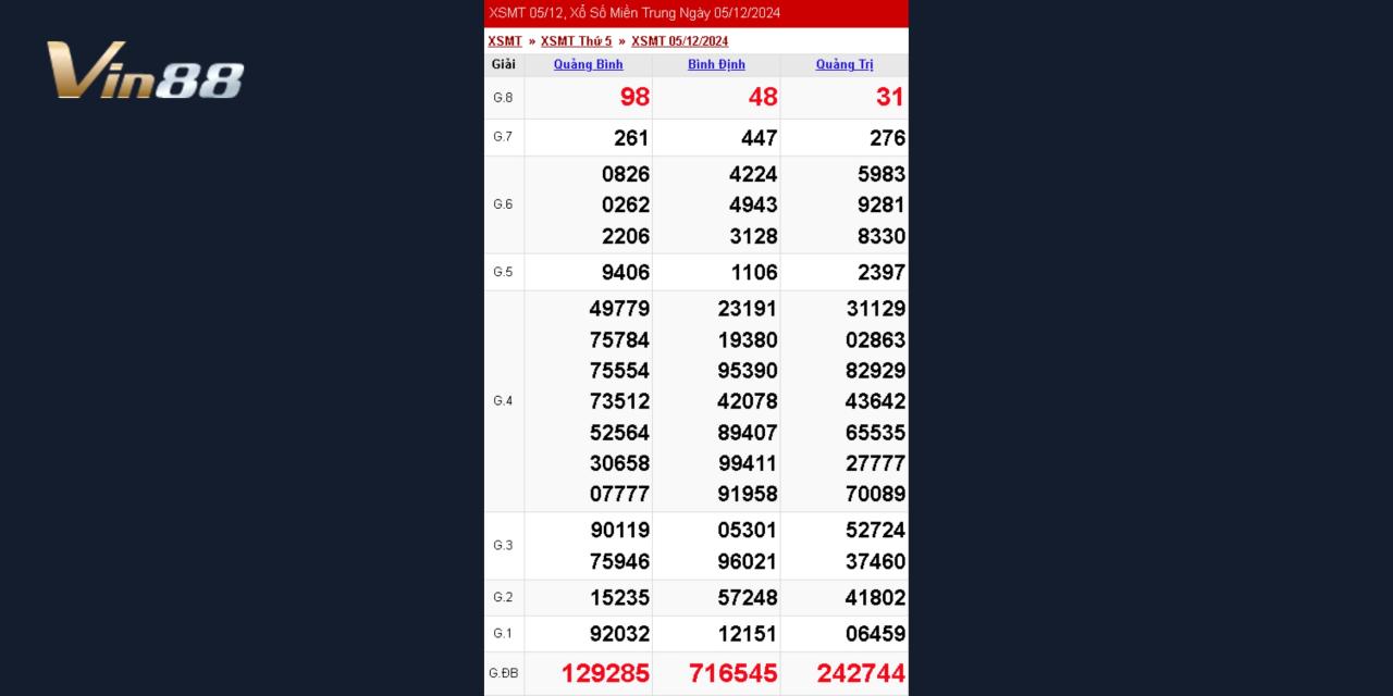 Xem Lại Kết Quả Xổ Số Miền Trung Thứ 5 Ngày 5/12/2024