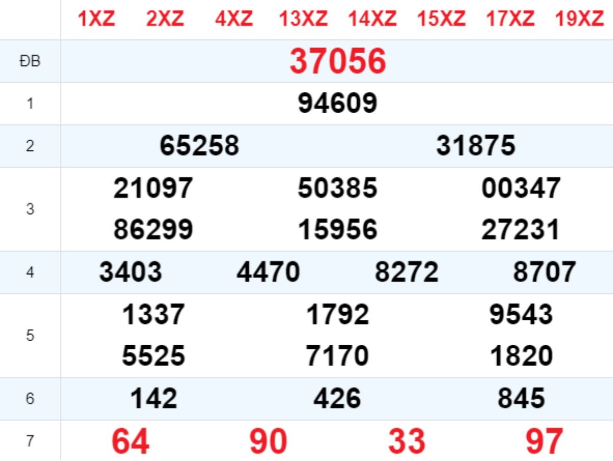 Xem lại XSMB hôm trước 08/12/2024