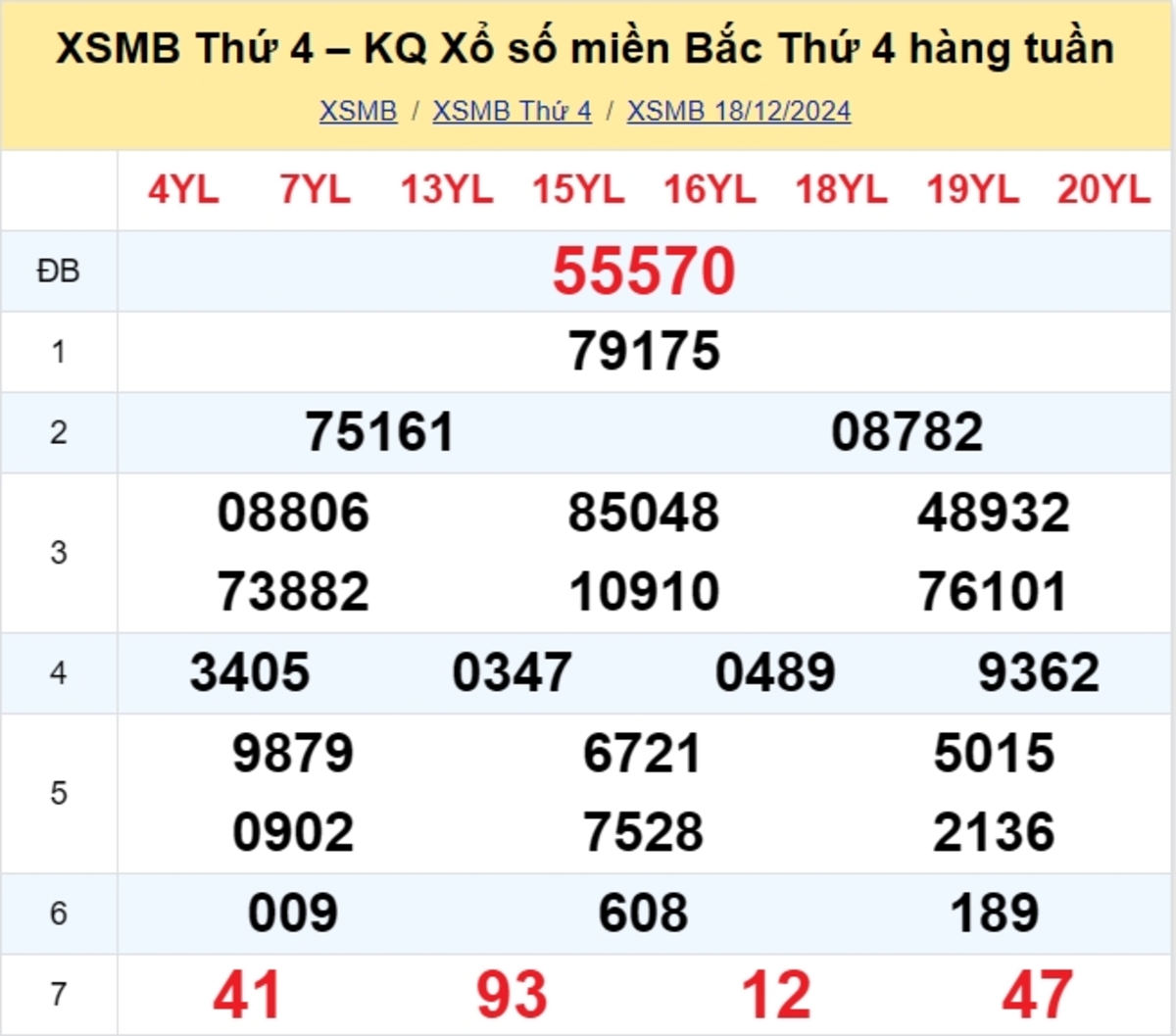 Kết quả XSMB tuần trước 18/12/2024