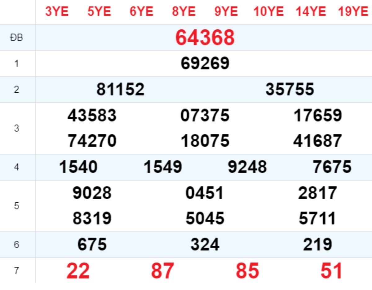 Xem lại XSMB hôm trước 13/12/2024