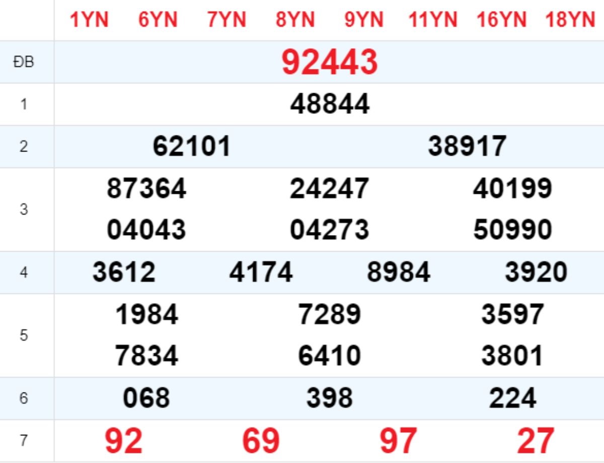 Xem lại XSMB hôm trước 20/12/2024