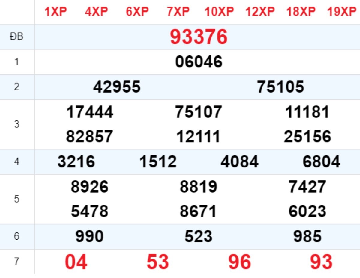 Xem lại XSMB hôm trước