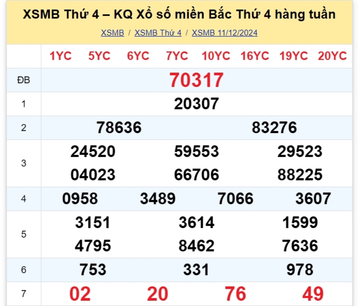 Kết quả XSMB tuần trước 11/12/2024