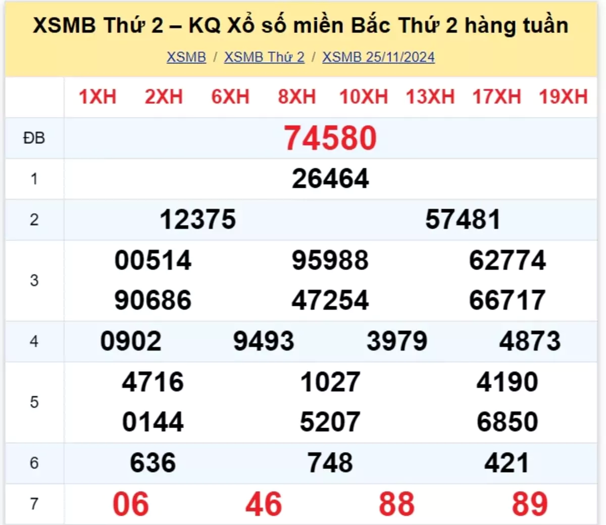 Xem lại kết quả xổ số tuần trước ngày 25/11/2024