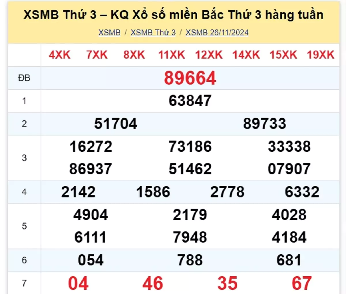 Xem lại kết quả xổ số tuần trước ngày 26/11/2024