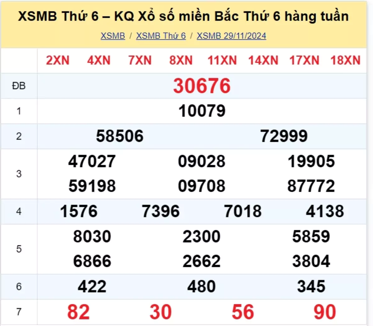 Xem lại kết quả xổ số tuần trước ngày 29/11/2024