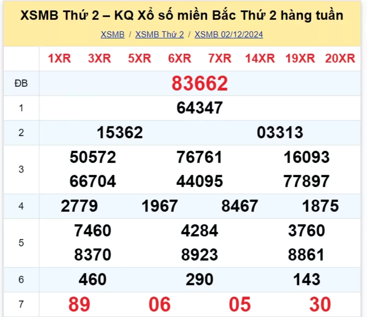 Xem lại kết quả xổ số tuần trước ngày 02/12/2024