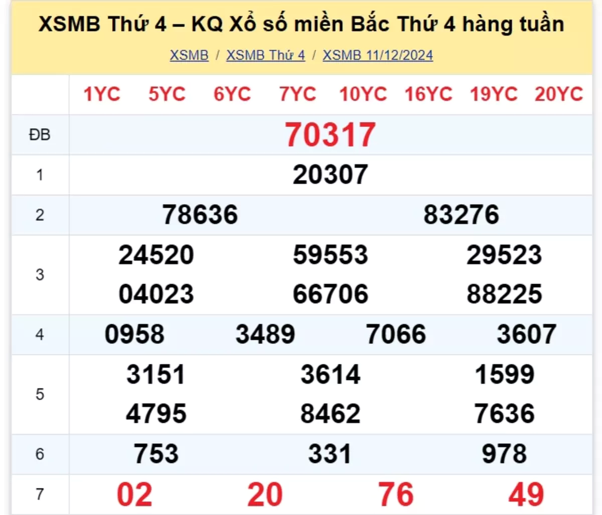 Xem lại kết quả xổ số tuần trước ngày 11/12/2024