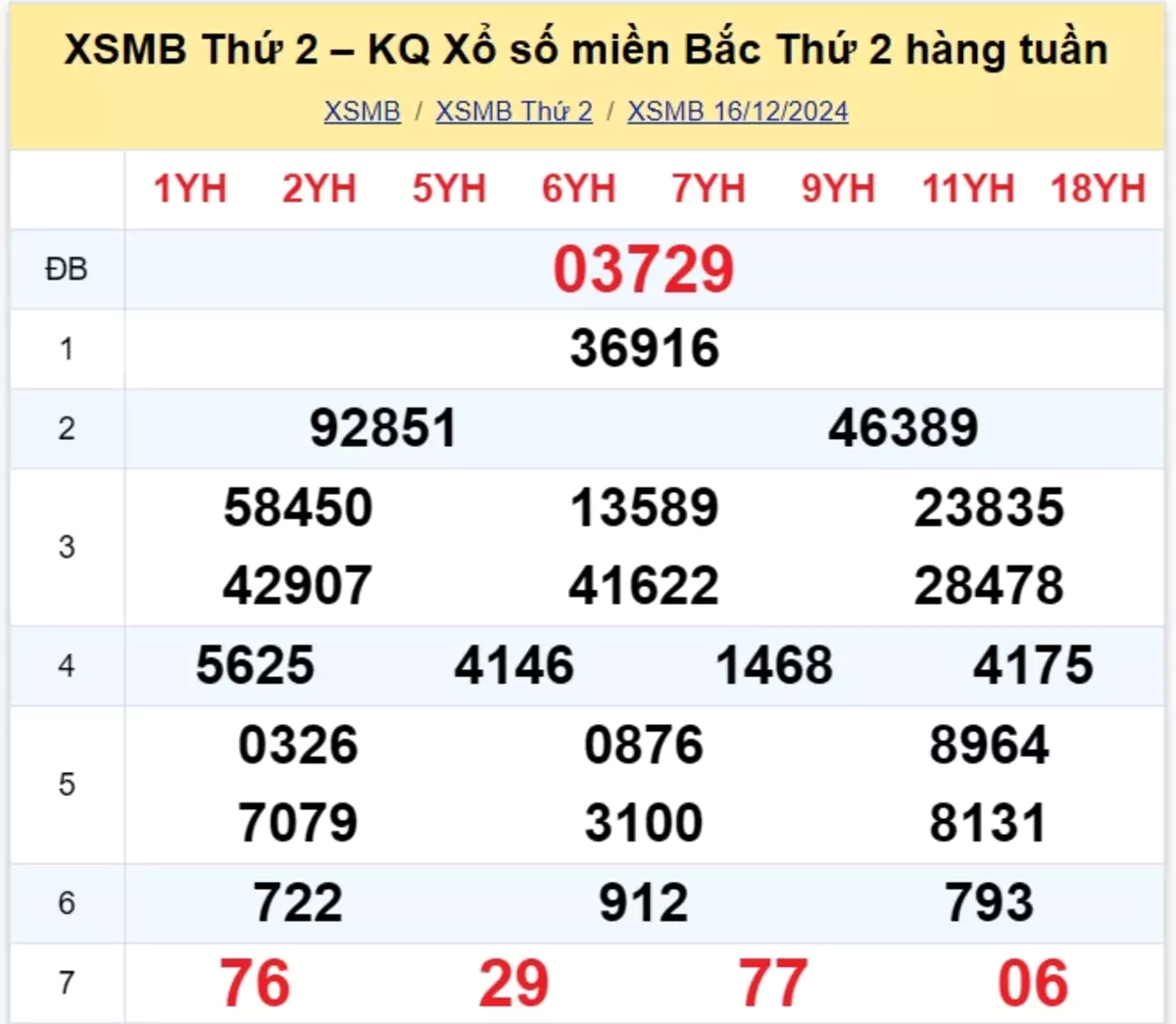 Xem lại kết quả xổ số tuần trước ngày 16/12/2024