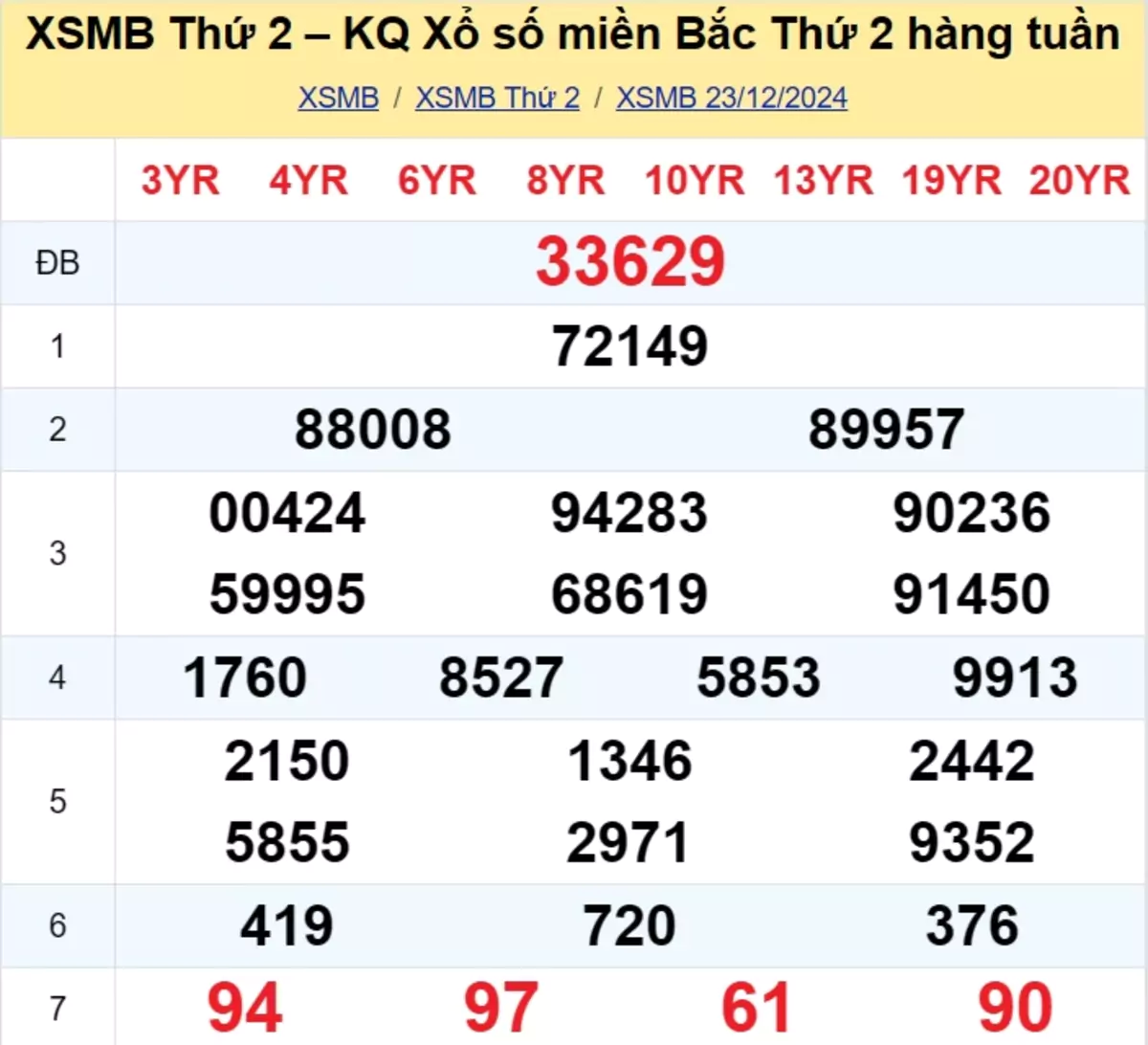 Xem lại kết quả xổ số tuần trước ngày 23/12/2024