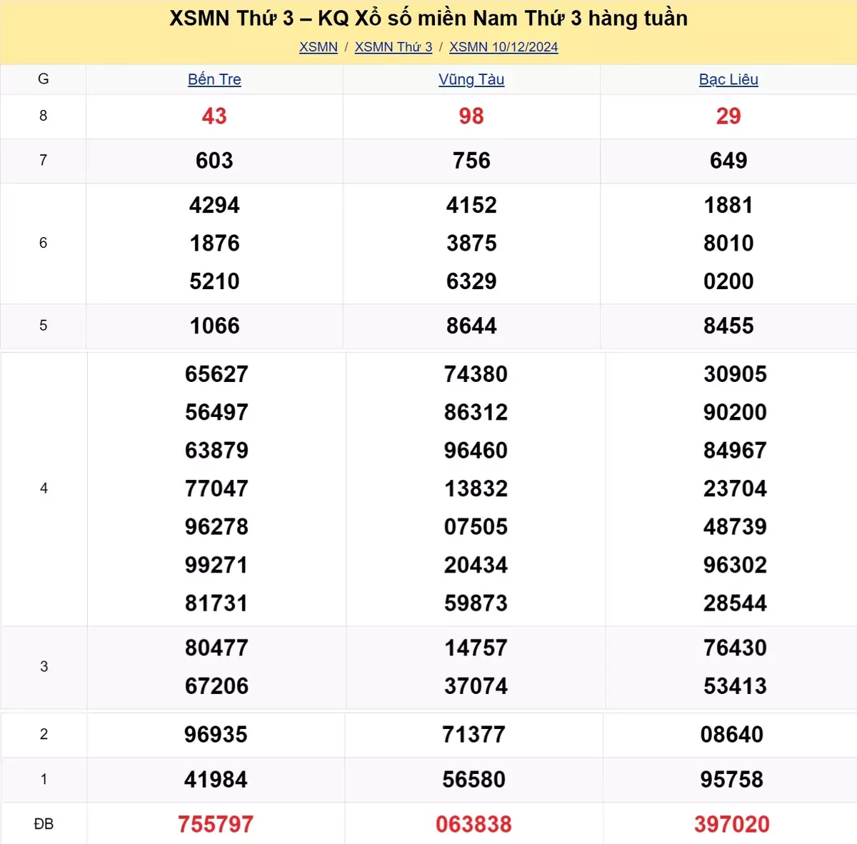 Xem lại kết quả xổ số tuần trước ngày 10/12/2024