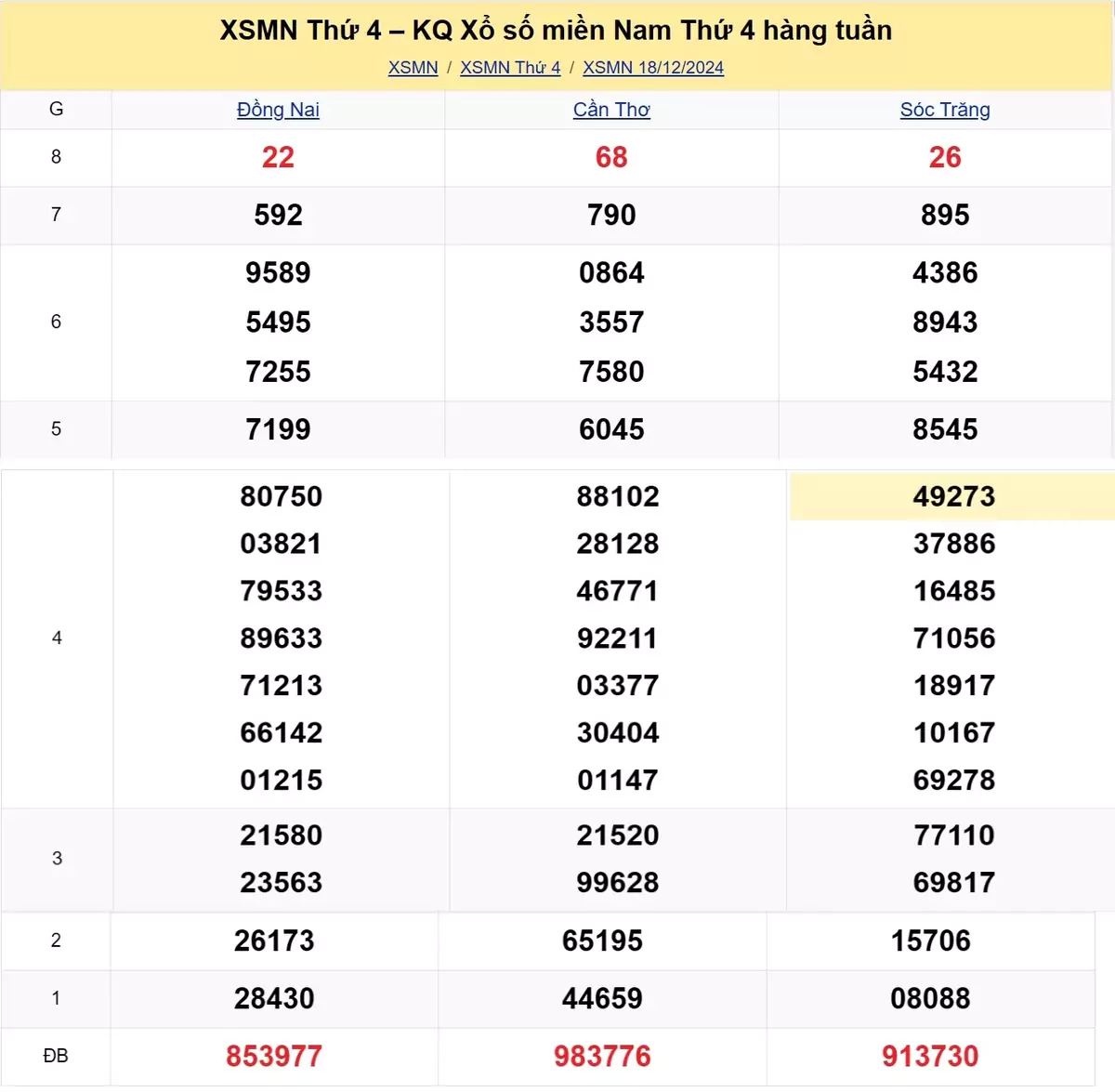 Xem lại kết quả xổ số tuần trước ngày 18/12/2024