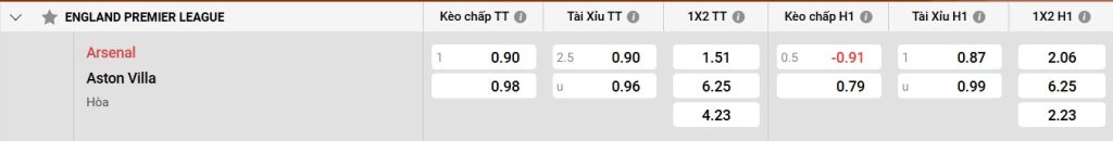 Bảng kèo Arsenal vs Aston Villa