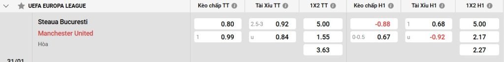 Bảng kèo FCSB vs Man Utd