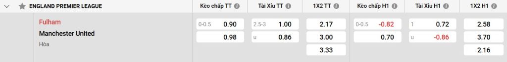Bảng kèo Fulham vs Man Utd
