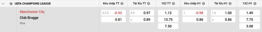 Bảng kèo Man City vs Club Brugge