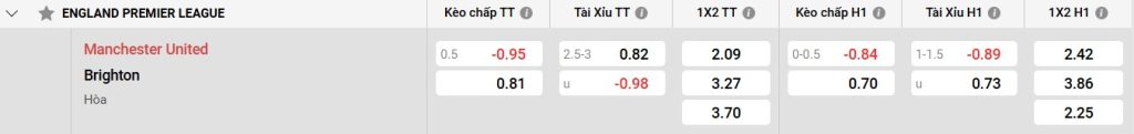 Bảng kèo Man Utd vs Brighton