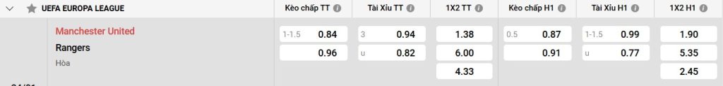 Bảng kèo Man Utd vs Ranger