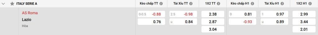 Bảng kèo AS Roma vs Lazio