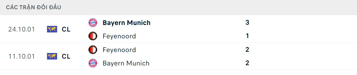 Thống kê lịch sử đối đầu giữa Feyenoord vs Bayern Munich