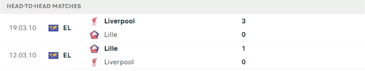 Thành tích thi đấu gần đây của Liverpool vs Lille