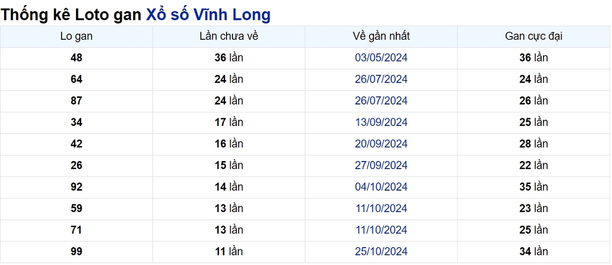 Soi cầu XSMN ngày 17/01/2025 – Vĩnh Long