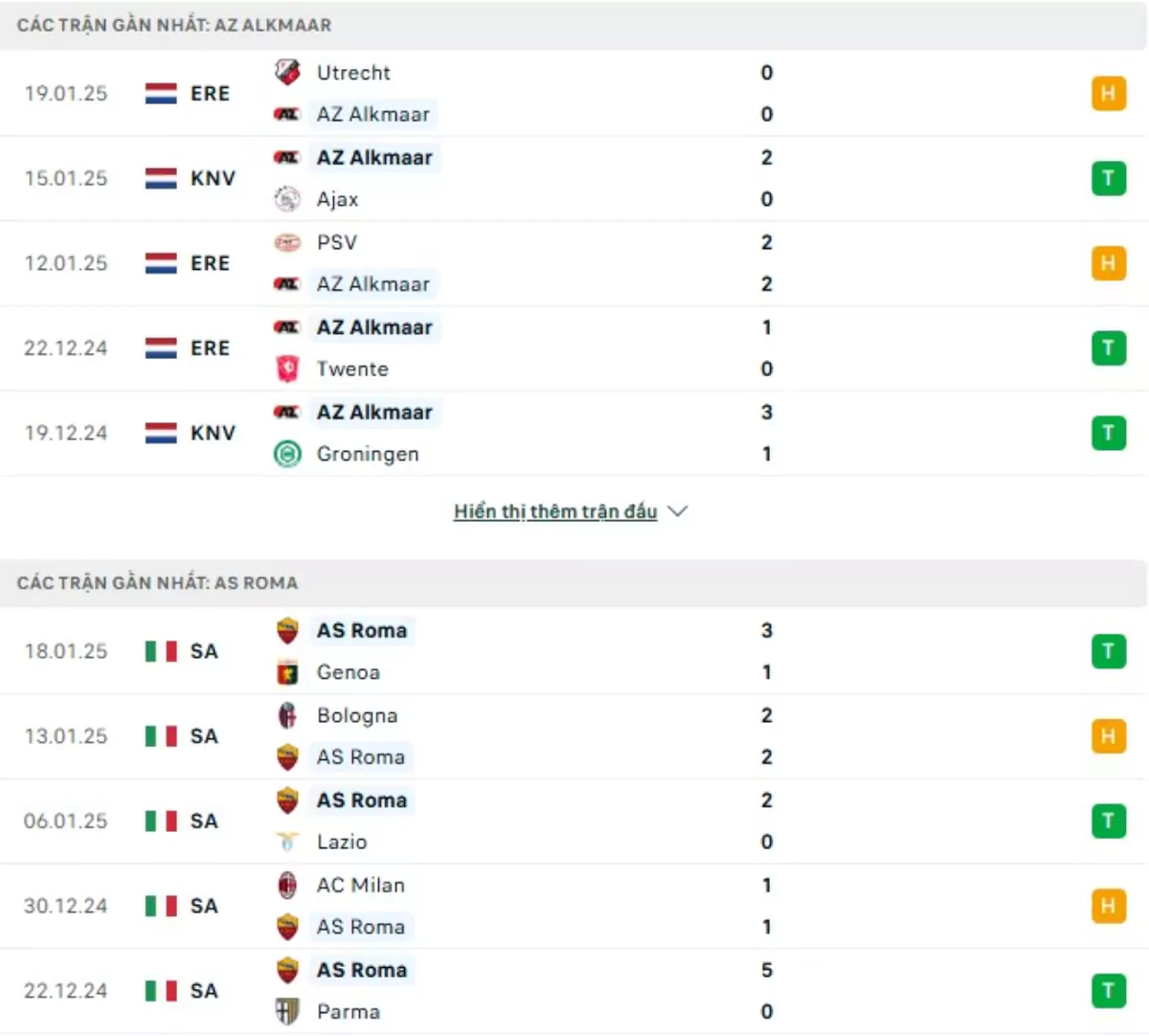 Thành tích thi đấu gần đây của AZ Alkmaar vs AS Roma