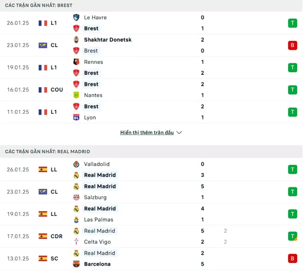 Thành tích thi đấu gần đây của Brest vs Real Madrid