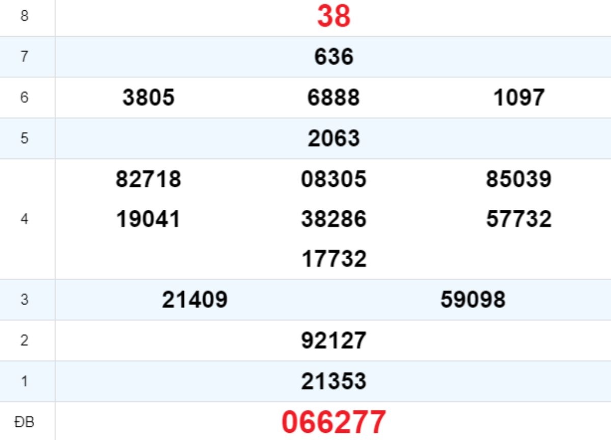 Quay thử XS Quảng Trị 16/01/2025