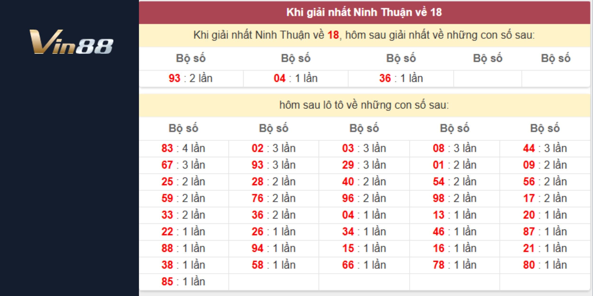 Soi cầu giải nhất về 18 dự đoán xổ số miền Trung đài Ninh Thuận