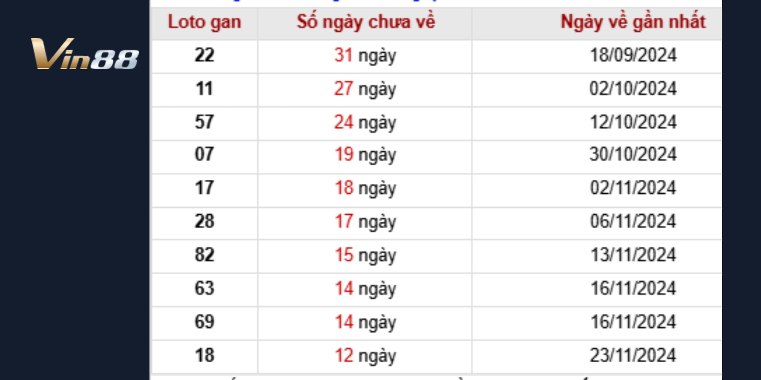 Thống kê lô gan đài Đà Năng và dự đoán xổ số Miền Trung ngày 08/01/2025