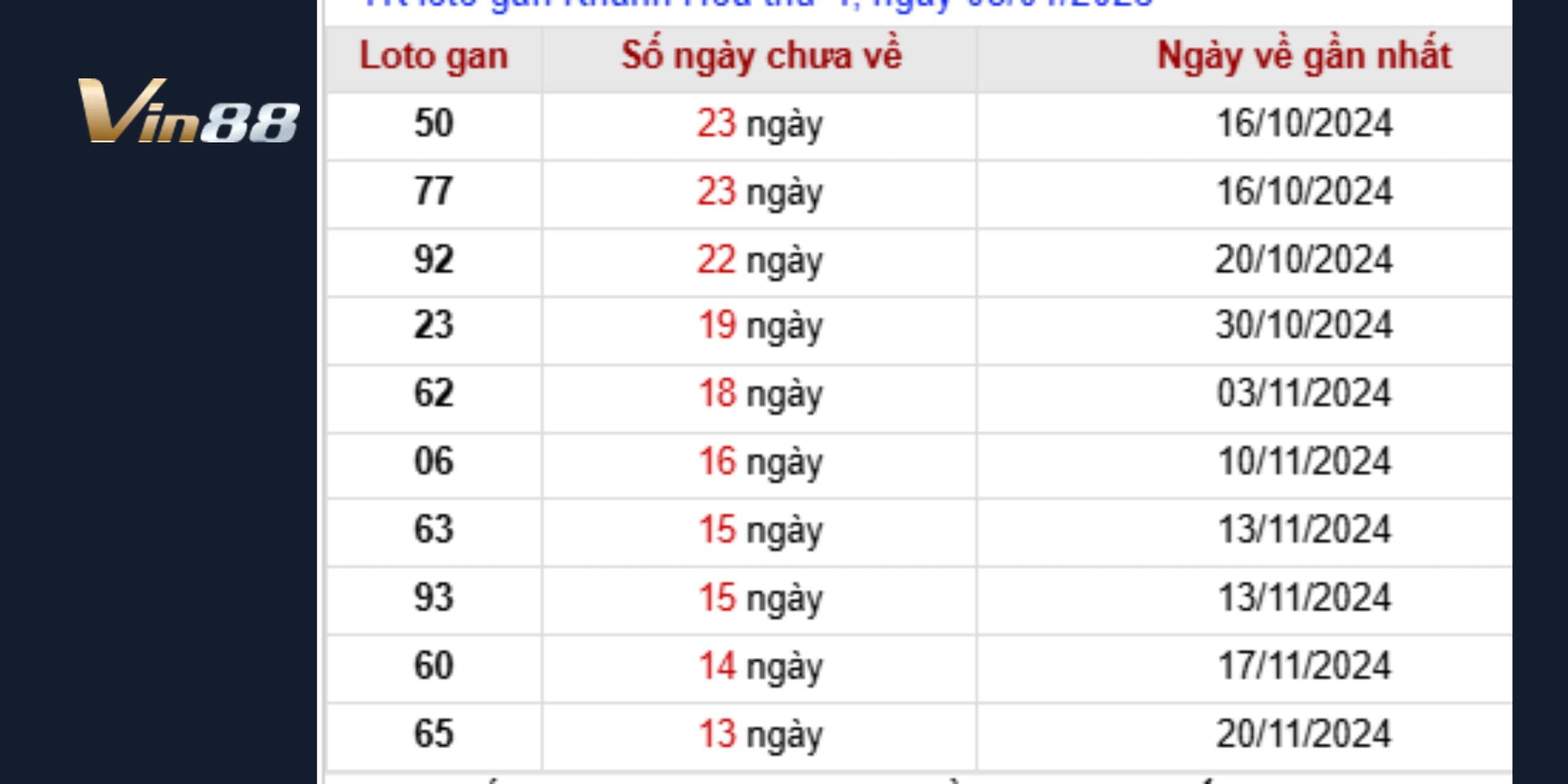 Thống kê lô gan đài Khánh Hoà và dự đoán xổ số Miền Trung ngày 08/01/2025