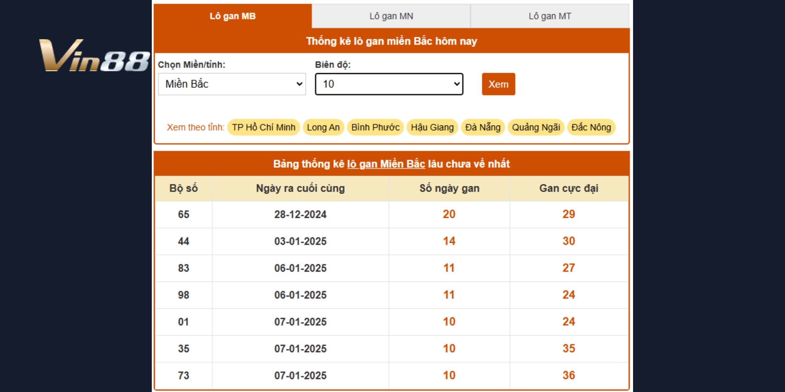 Thống kê lo gan dự đoán xổ số miền Bắc ngày 18/01/2025