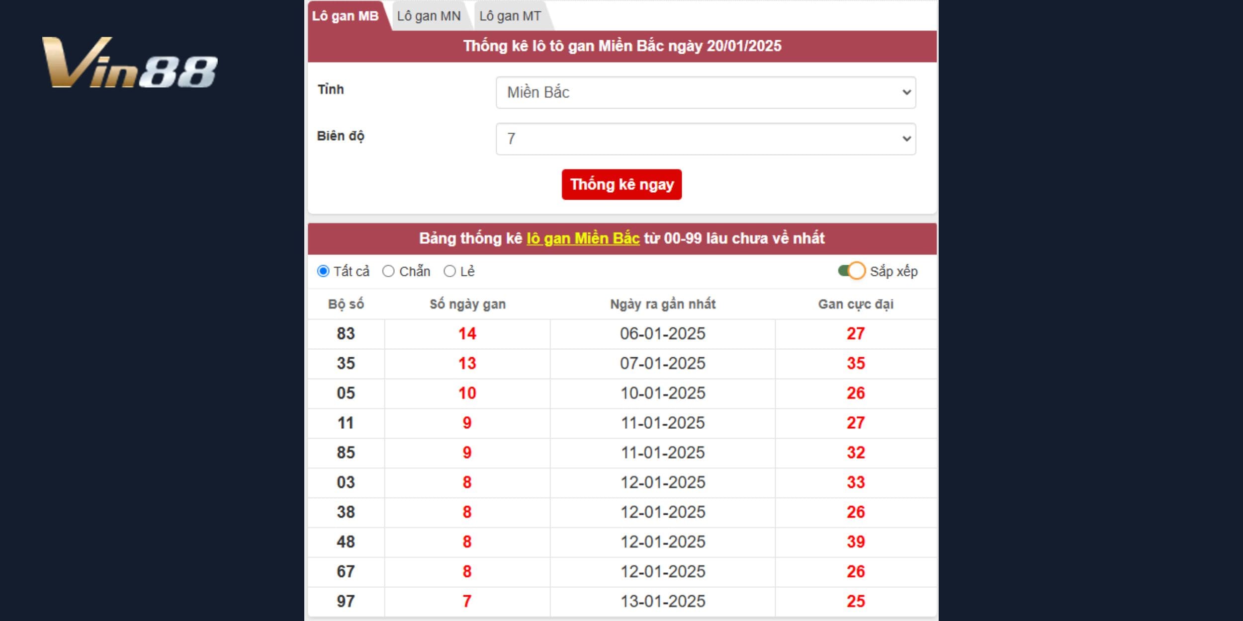 Thống kê lô gan dự đoán xổ số miền Bắc ngày 21/01/2025