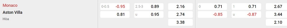 Bảng tỷ lệ kèo AS Monaco vs Aston Villa
