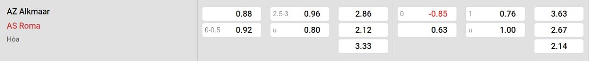 Bảng tỷ lệ kèo AZ Alkmaar vs AS Roma