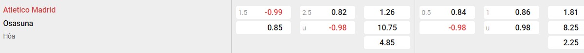 Bảng tỉ lệ kèo Atletico Madrid vs Osasuna