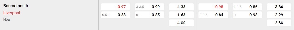 Bảng tỷ lệ kèo Bournemouth vs Liverpool