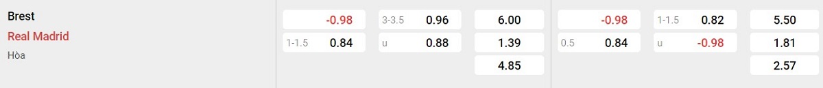 Bảng tỷ lệ kèo Brest vs Real Madrid
