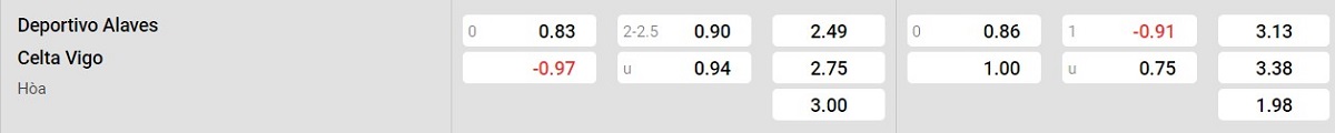 Bảng tỷ lệ kèo Deportivo Alaves vs Celta Vigo