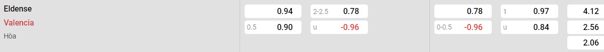 Bảng tỉ lệ kèo Eldense vs Valencia