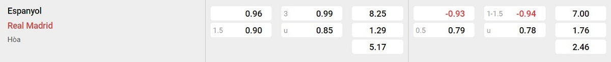 Bảng tỷ lệ kèo Espanyol vs Real Madrid