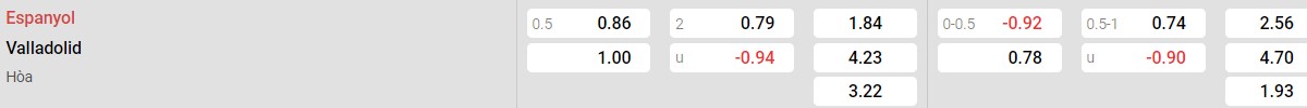 Bảng tỉ lệ kèo Espanyol vs Real Valladolid