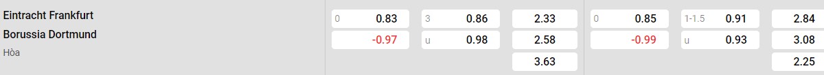 Bảng tỉ lệ kèo Frankfurt vs Dortmund
