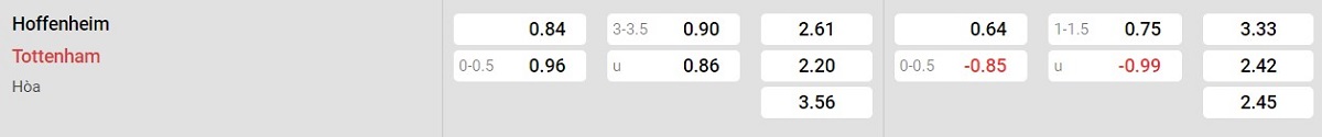 Bảng tỷ lệ kèo Hoffenheim vs Tottenham