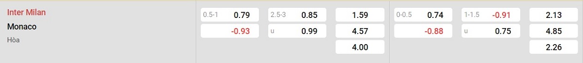 Bảng tỷ lệ kèo Inter Milan vs AS Monaco
