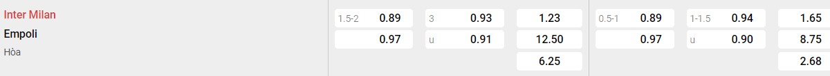 Bảng tỉ lệ kèo Inter Milan vs Empoli